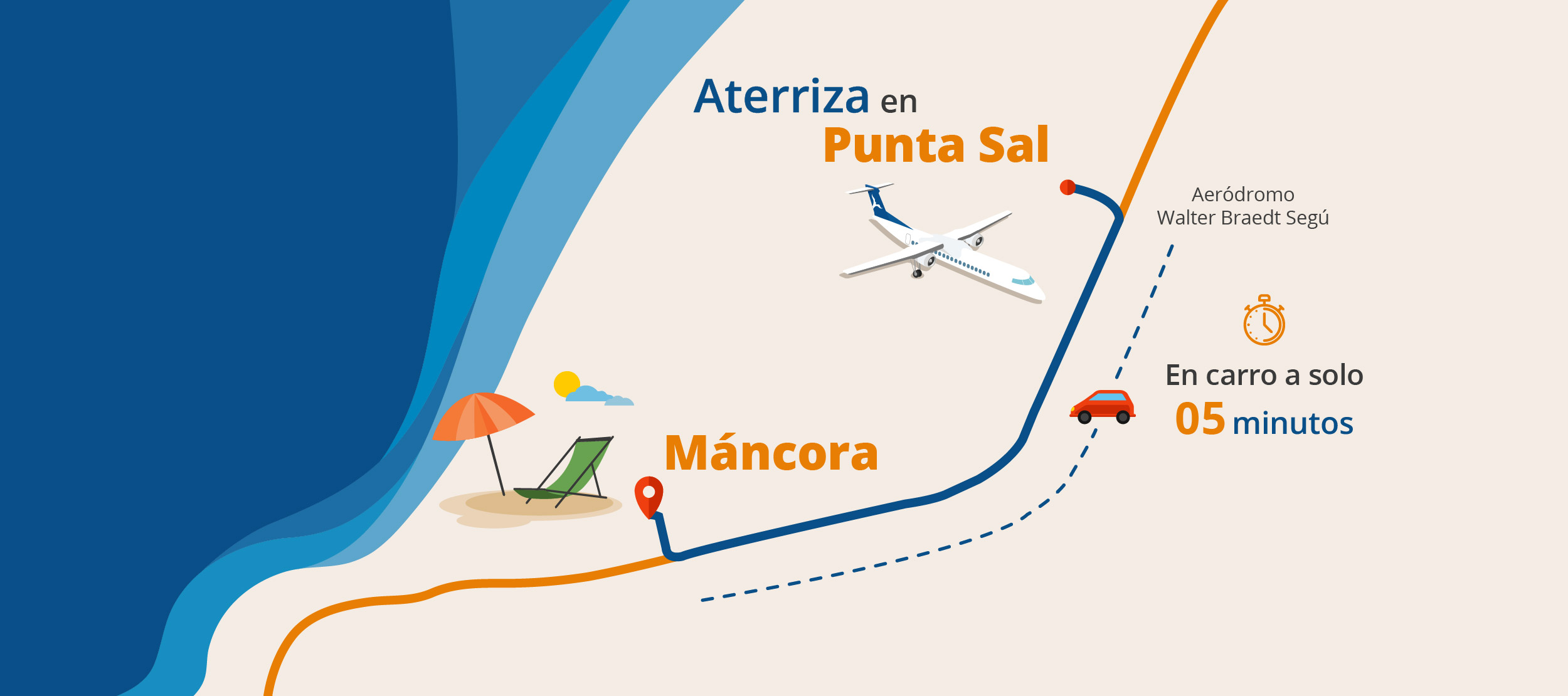 mapa mancora