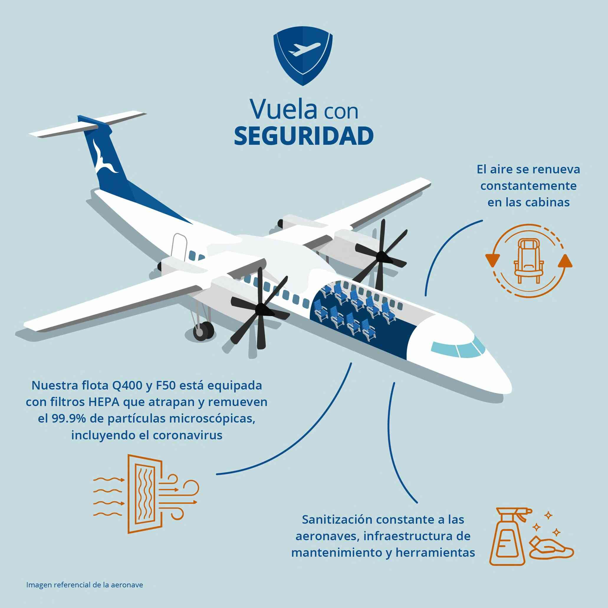 Covid19 Atsa Airlines